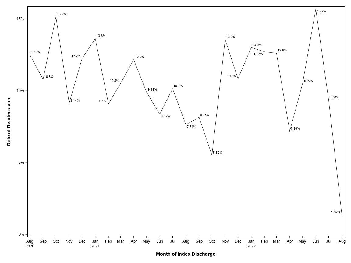 The SGPlot Procedure